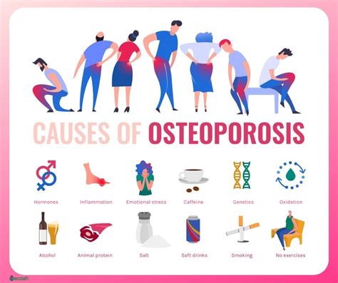 osteoporosis treatment falls church|Osteoporosis: Symptoms, Causes, Risks and Treatment .